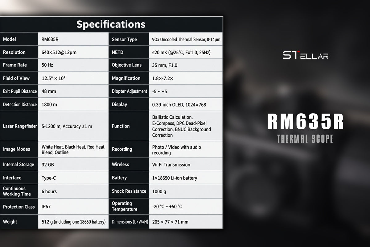 Stellar RM635R